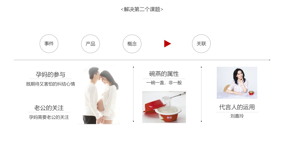 燕之屋&专车品牌合作及传播方案-孕妈篇_第6页