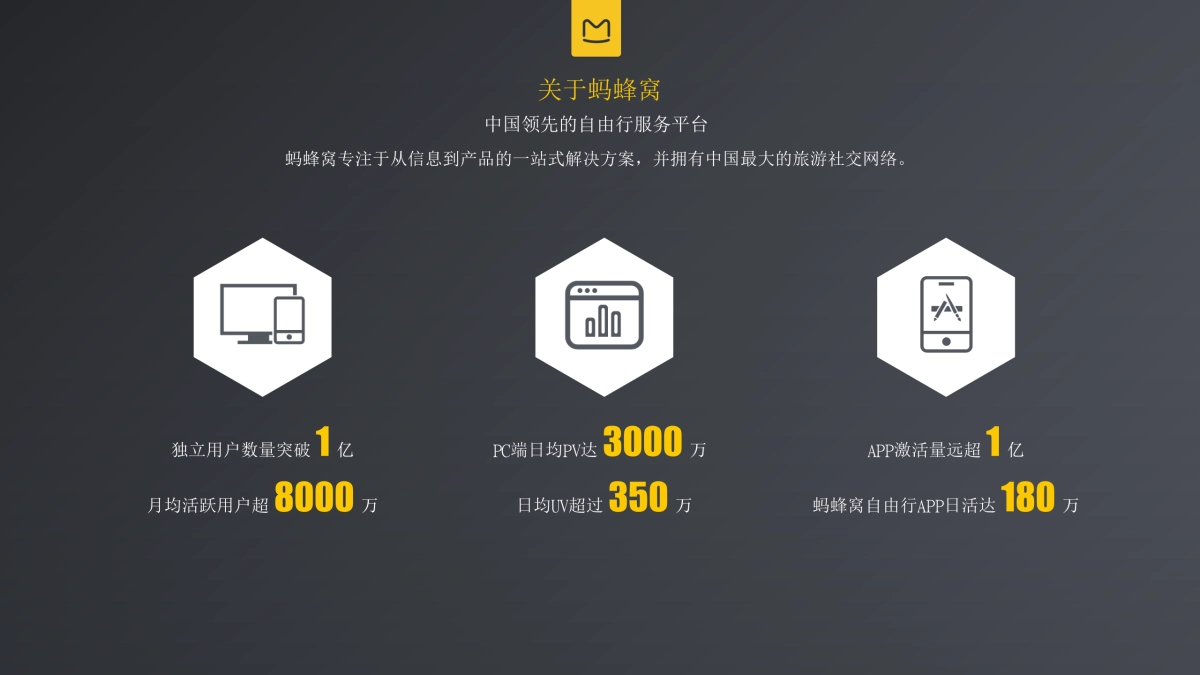 一汽蔚领旅行车x蚂蜂窝合作策划_第3页