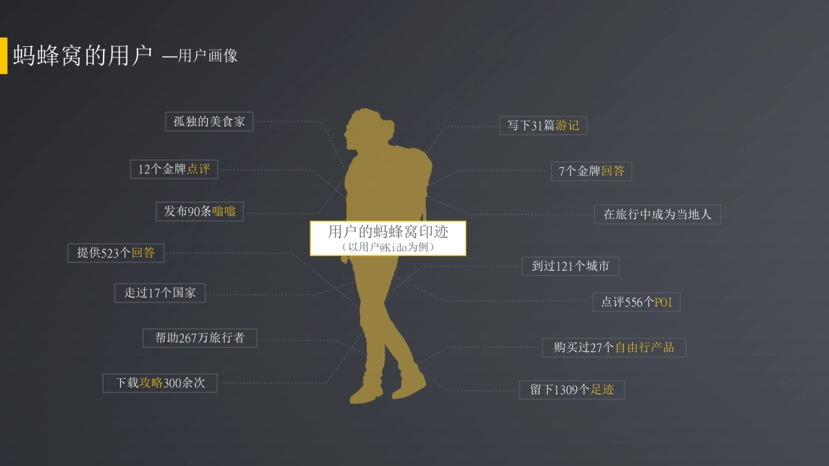 一汽蔚领旅行车x蚂蜂窝合作策划_第7页