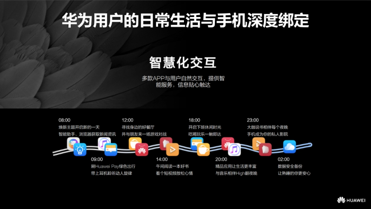 一坛好酒&华为合作方案_第10页