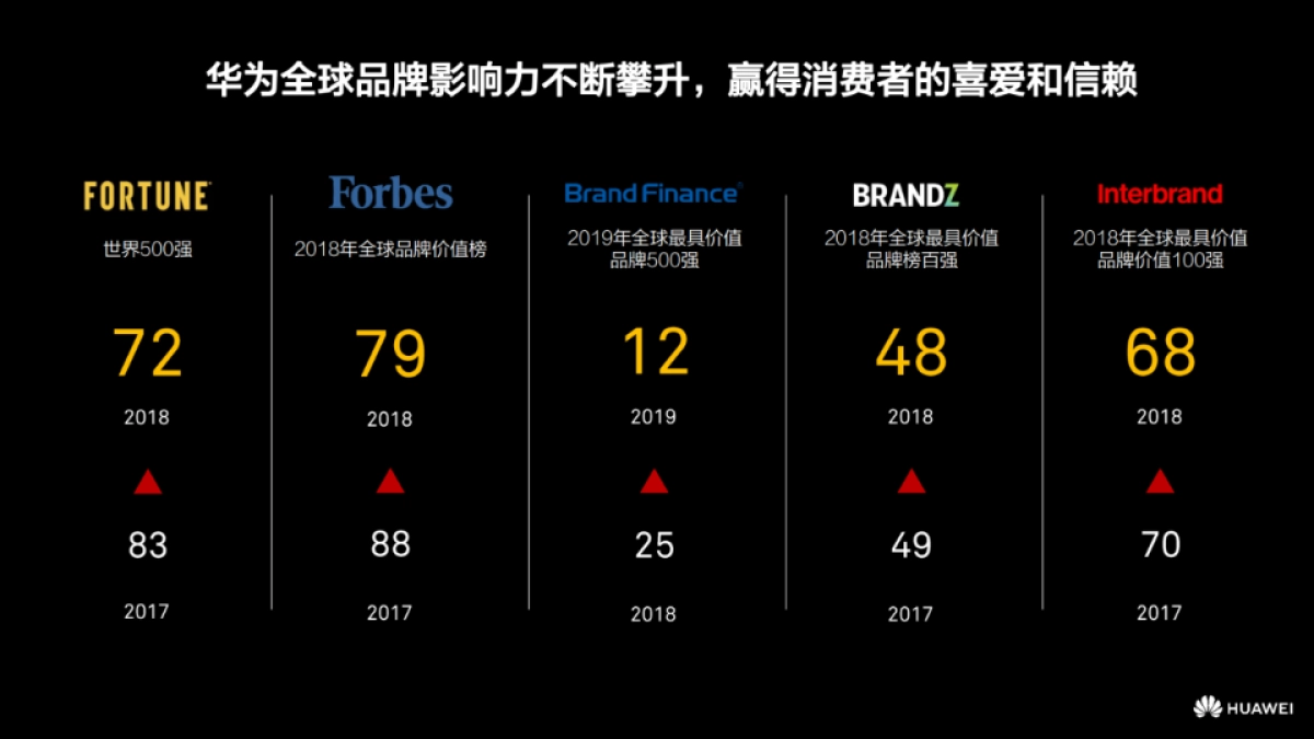 一坛好酒&华为合作方案_第2页