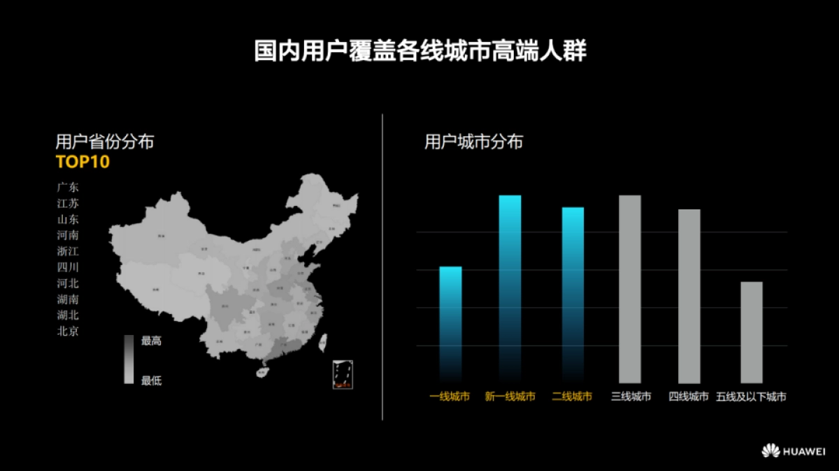 一坛好酒&华为合作方案_第9页
