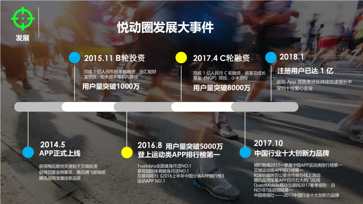 悦动圈校园合作方案_第4页