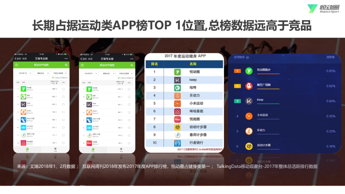 悦动圈校园合作方案_第6页
