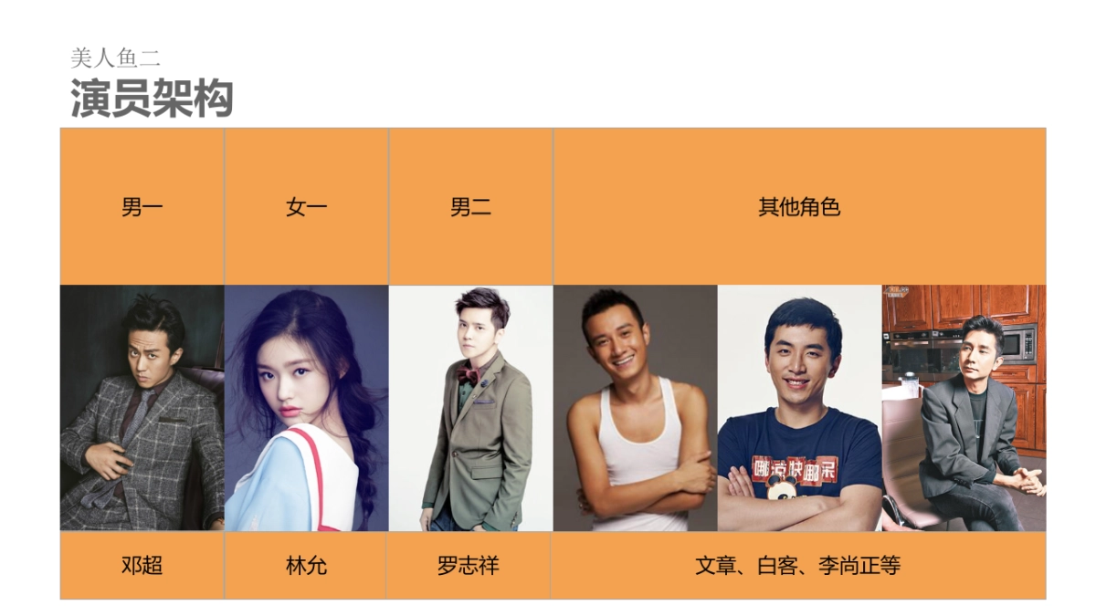 周星驰力作《美人鱼2》电影合作方案_第10页