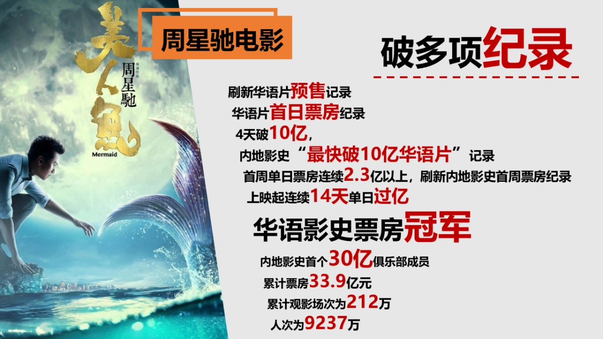 周星驰力作《美人鱼2》电影合作方案_第5页