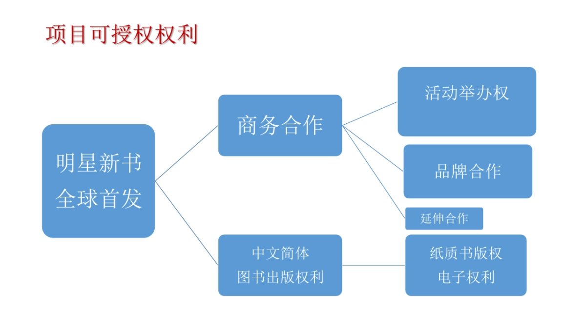 韩国明星新书诞生见面会招商案_第2页