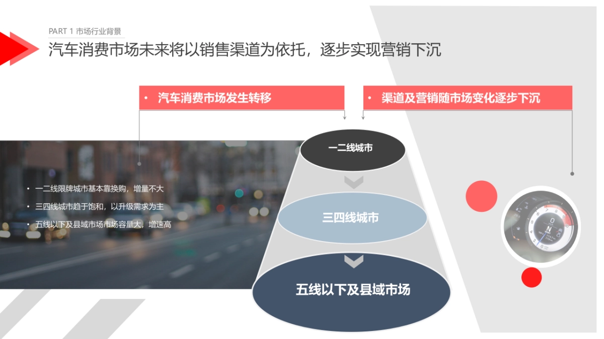 JD汽车商城项目招商手册_第4页