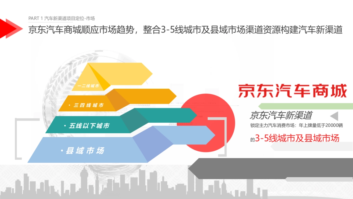 JD汽车商城项目招商手册_第6页