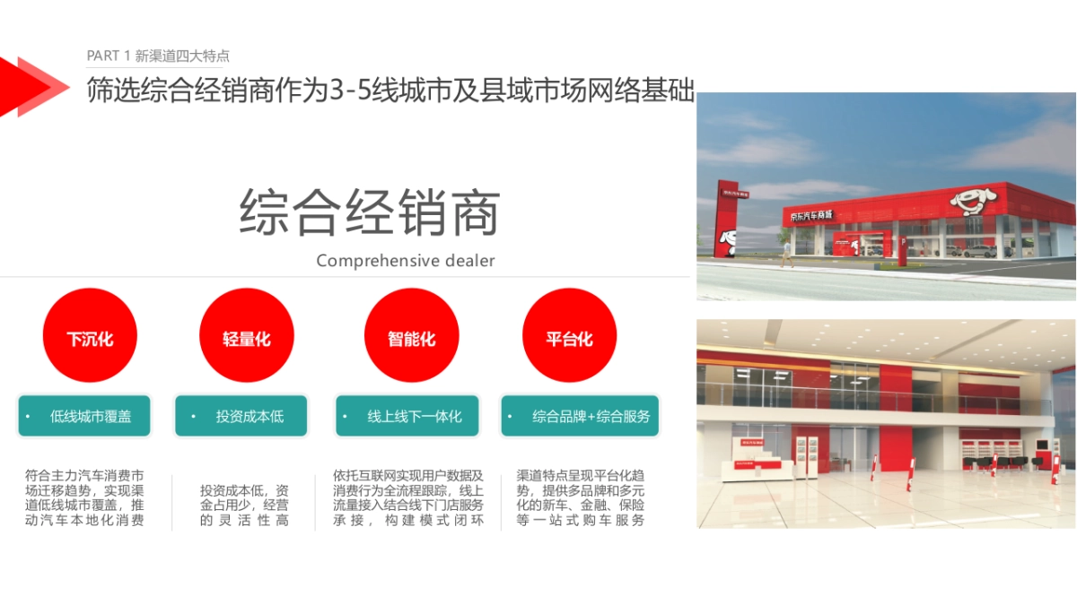 JD汽车商城项目招商手册_第8页