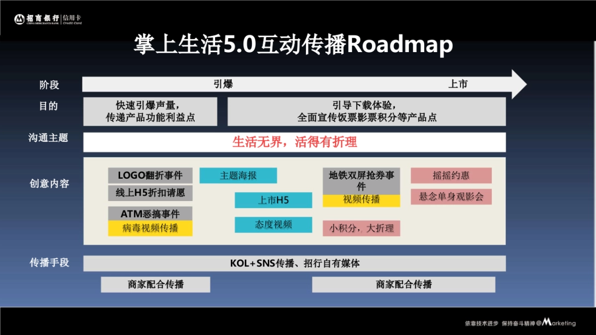 招商银行掌上生活方案_第8页