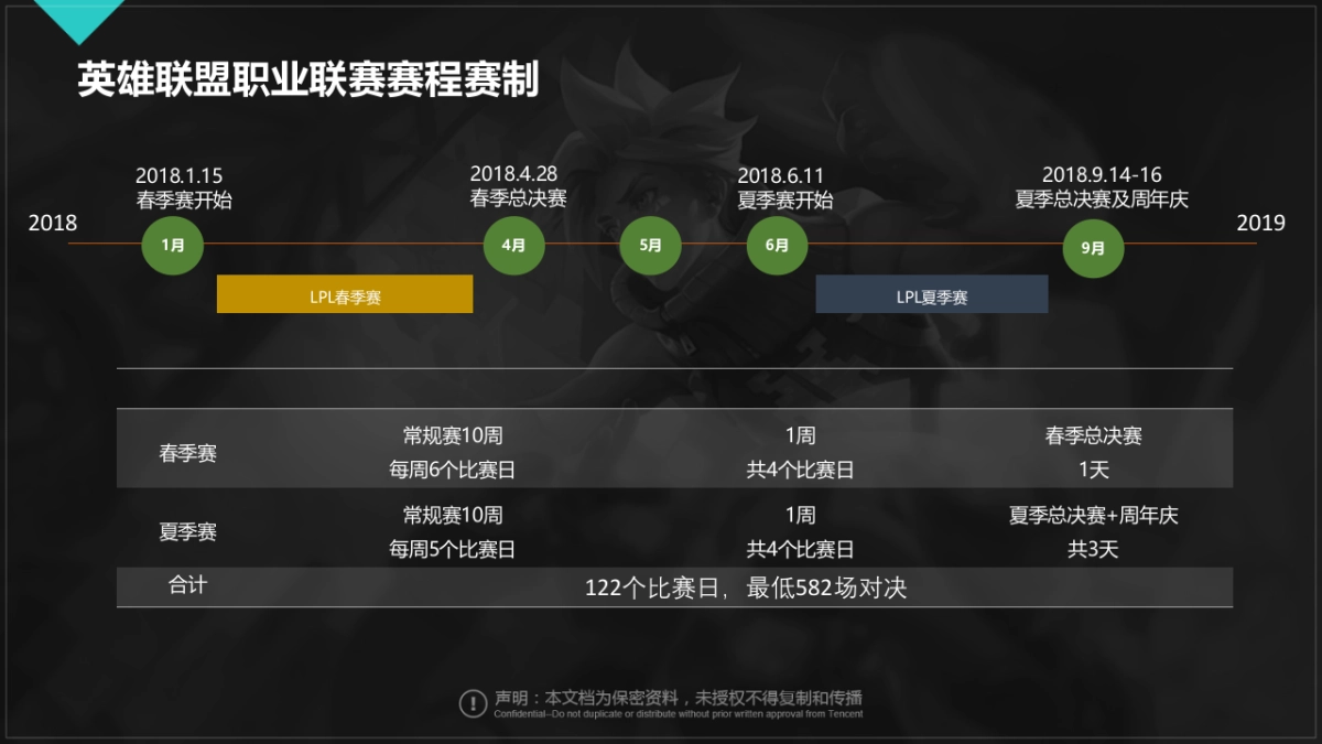 英雄联盟职业联赛招商方案_第5页