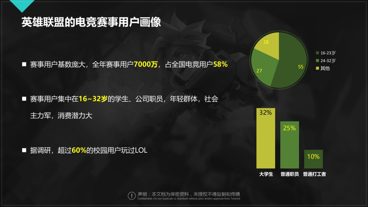 英雄联盟职业联赛招商方案_第9页