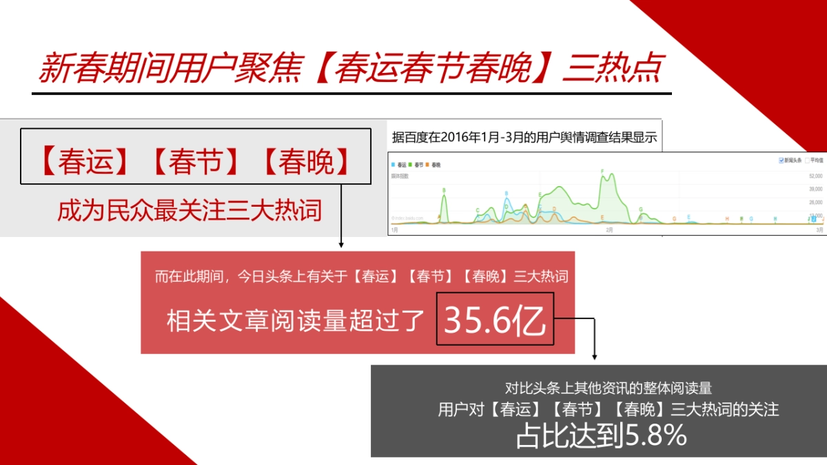 今日头条年春节招商方案_第6页