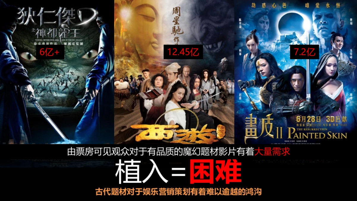 周星驰电影《美人鱼》 汽车行业招商方案_第7页