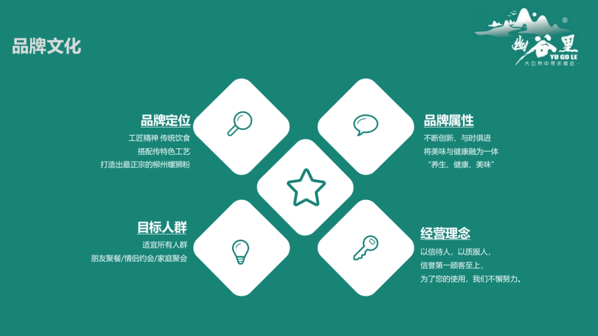 2021幽谷里螺蛳粉招商加盟品牌手册_第10页