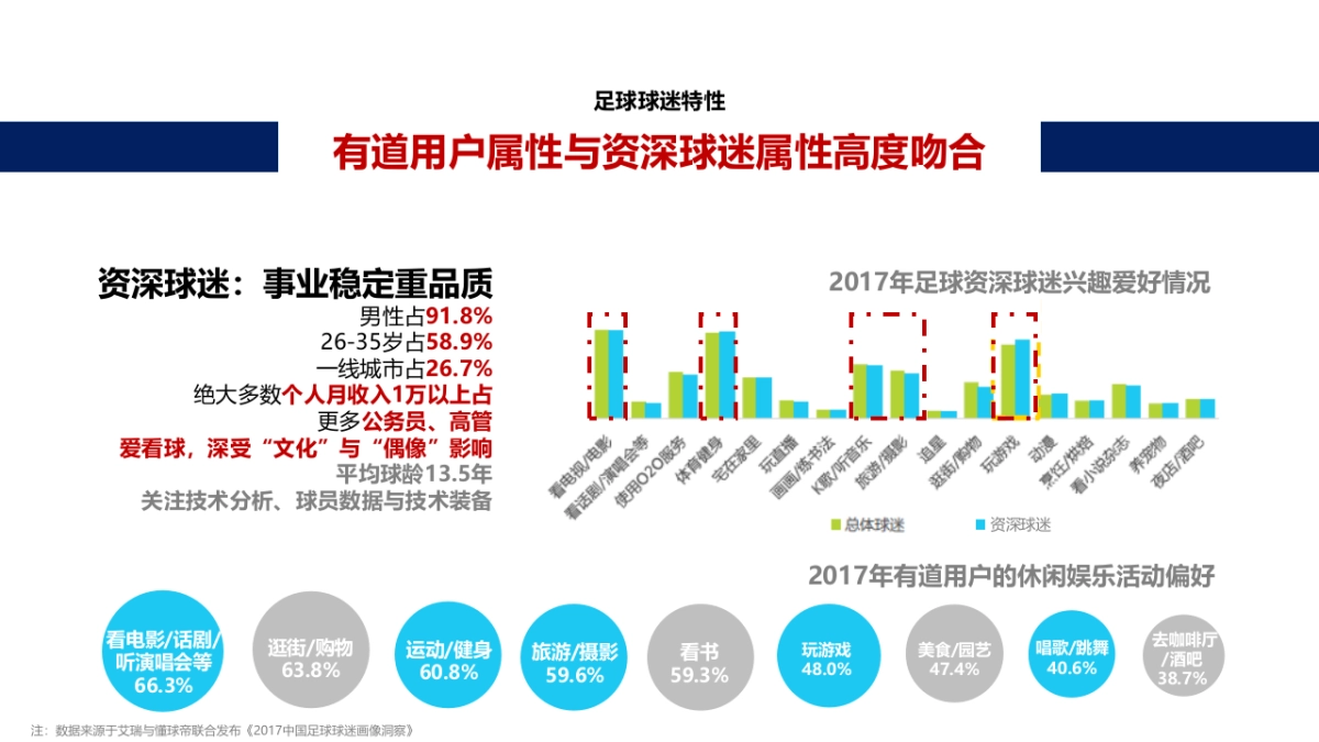 网易有道世界杯招商方案_第10页