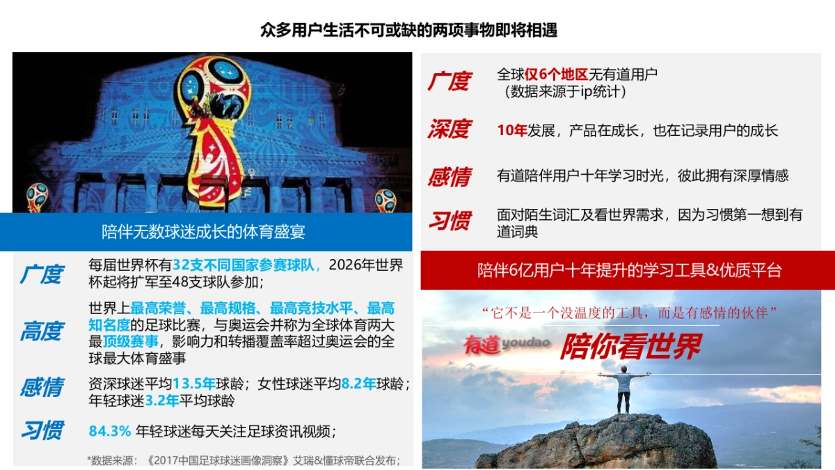 网易有道世界杯招商方案_第5页