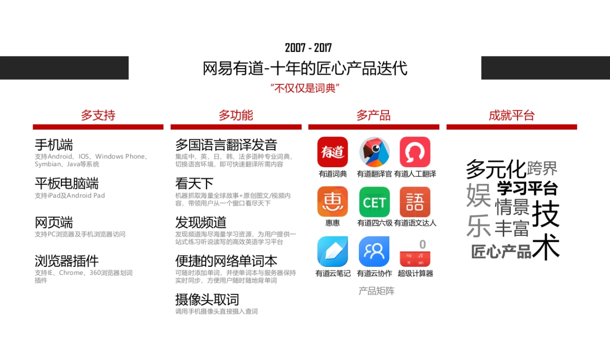 网易有道世界杯招商方案_第7页