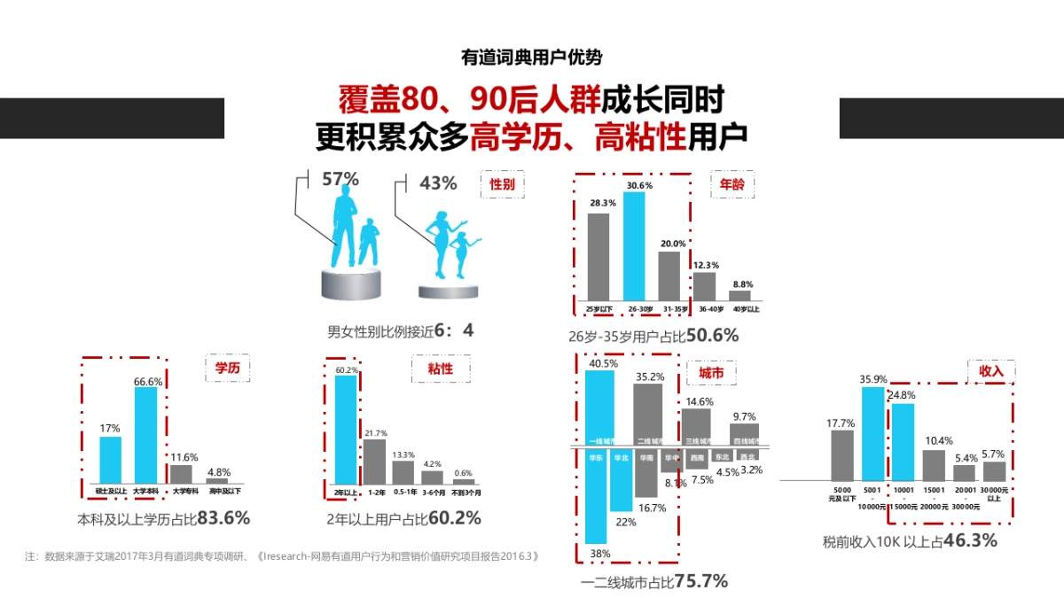 网易有道世界杯招商方案_第9页