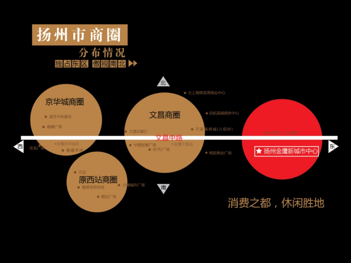扬州金鹰新城市中心招商手册_第7页