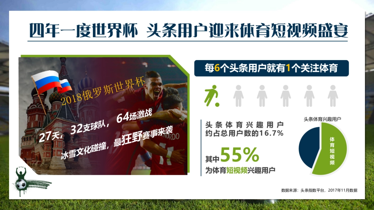 今日头条《黄家世界杯》世界杯短视频栏目招商方案_第4页
