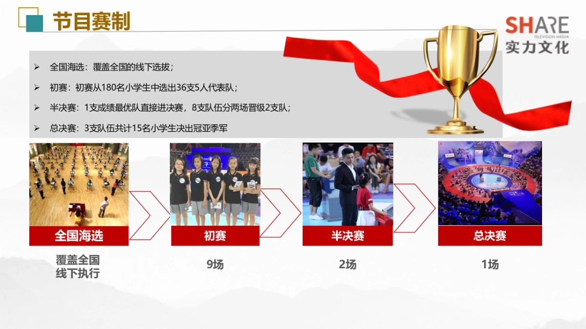 汉字风云会2季招商_第8页