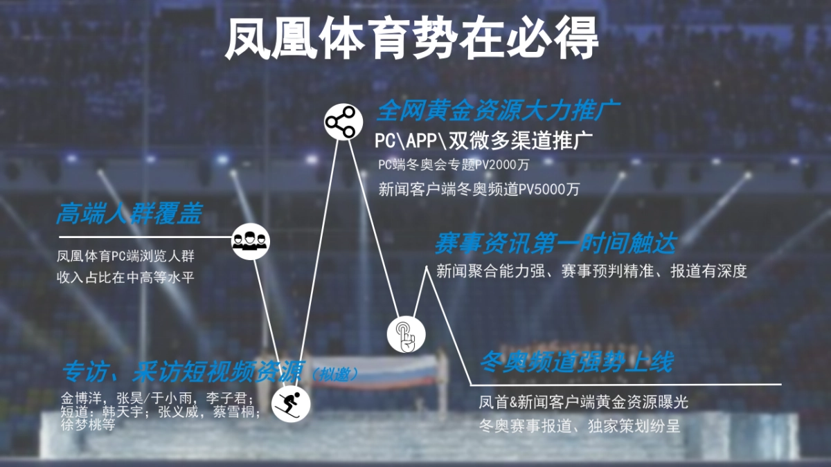 【凤凰网】凤凰体育2018平昌冬奥会招商方案_第2页