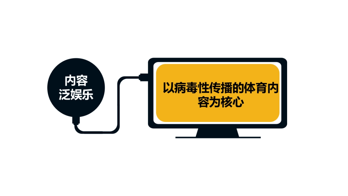 今日头条&西瓜视频-《荒诞话聊室》世界杯短视频项目招商方案-通发版_第6页