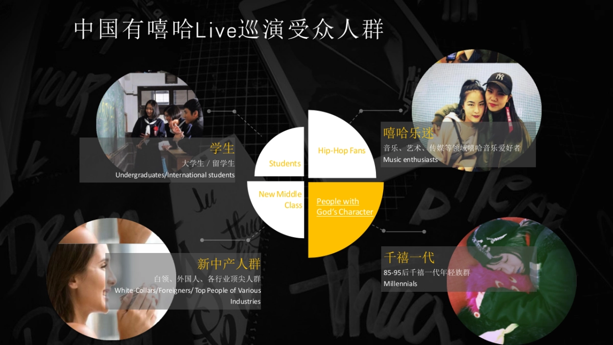 中国有嘻哈Live巡演招商方案_第10页