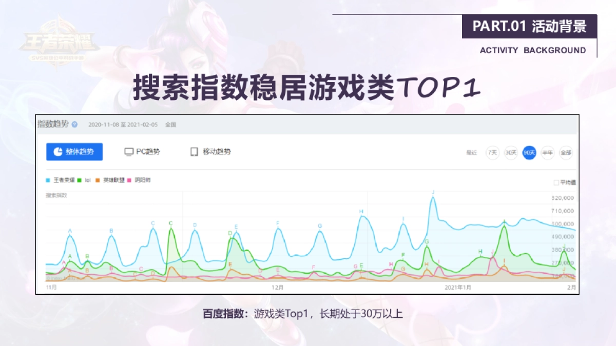 2021城市副中心电竞比赛活动招商方案_第7页