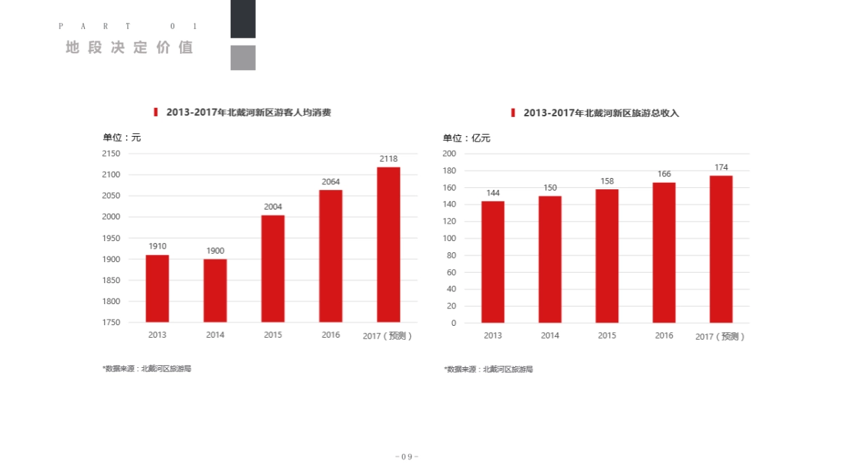 SEATOPIA蔚蓝海岸招商手册_第10页