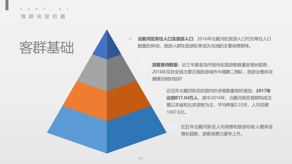 SEATOPIA蔚蓝海岸招商手册_第8页