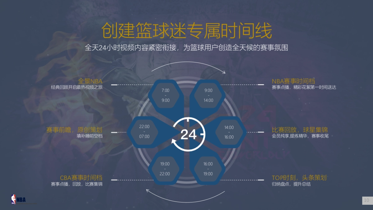 赛季NBA招商方案_第10页