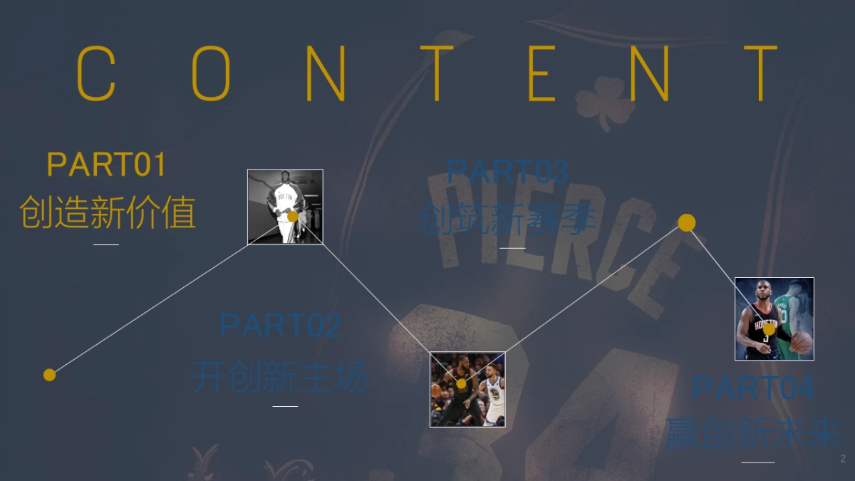 赛季NBA招商方案_第2页