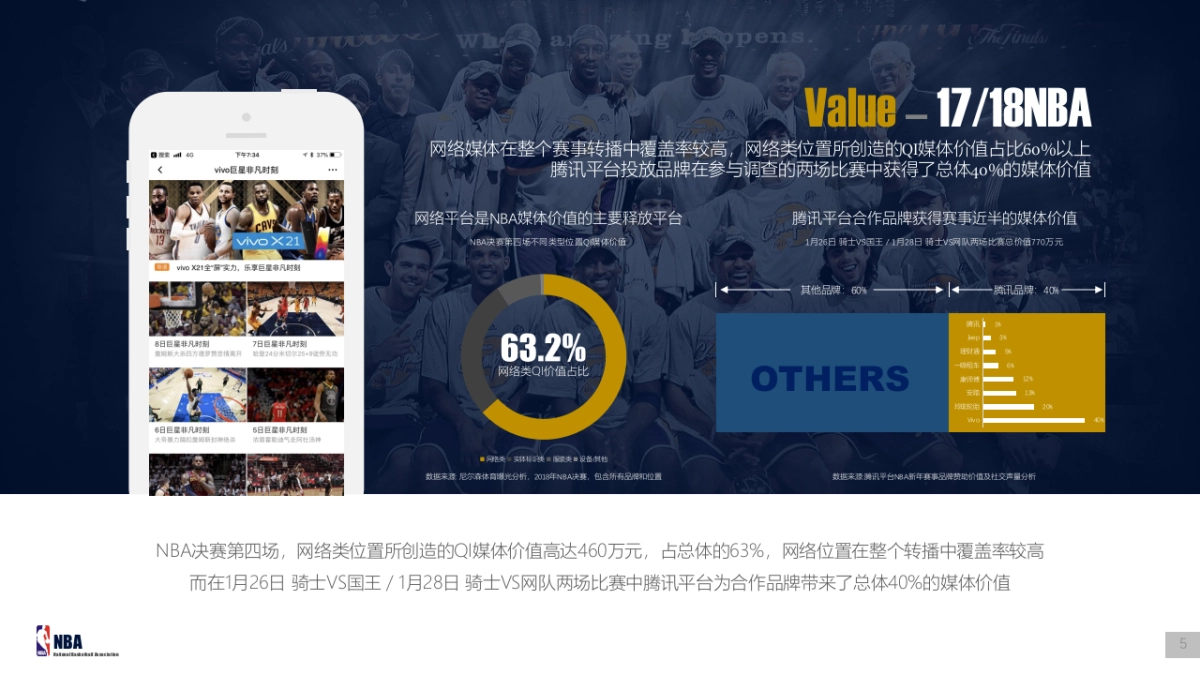 赛季NBA招商方案_第5页