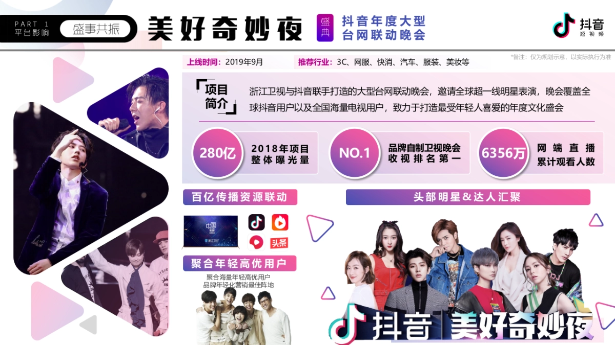 抖音-2019抖音招商资源推介_第7页
