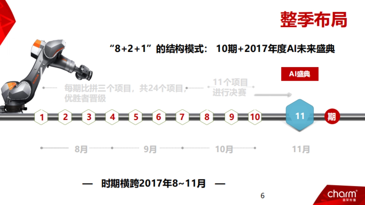 CCTV《机智过人》招商方案-昌荣传媒_第5页