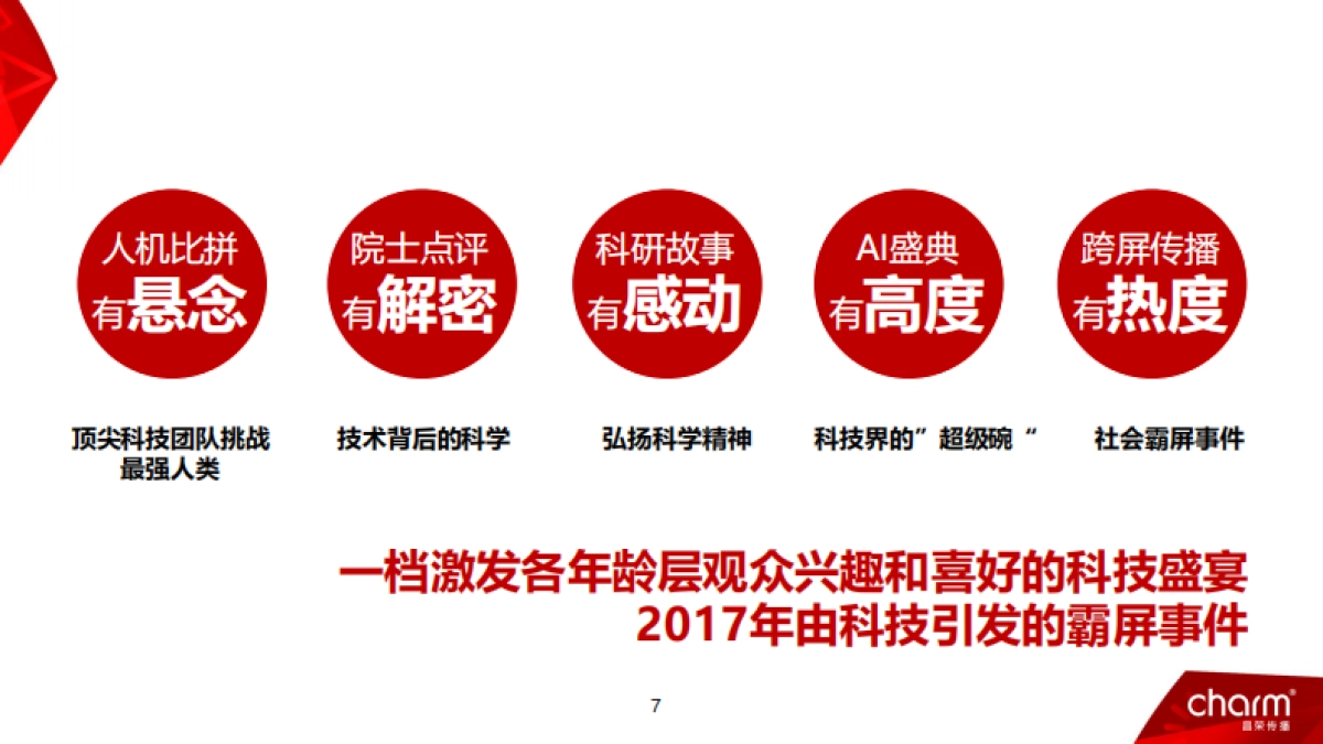 CCTV《机智过人》招商方案-昌荣传媒_第6页