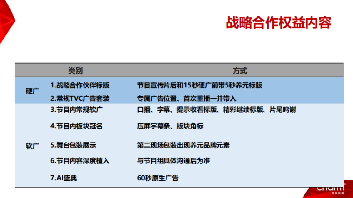 CCTV《机智过人》招商方案-昌荣传媒_第9页
