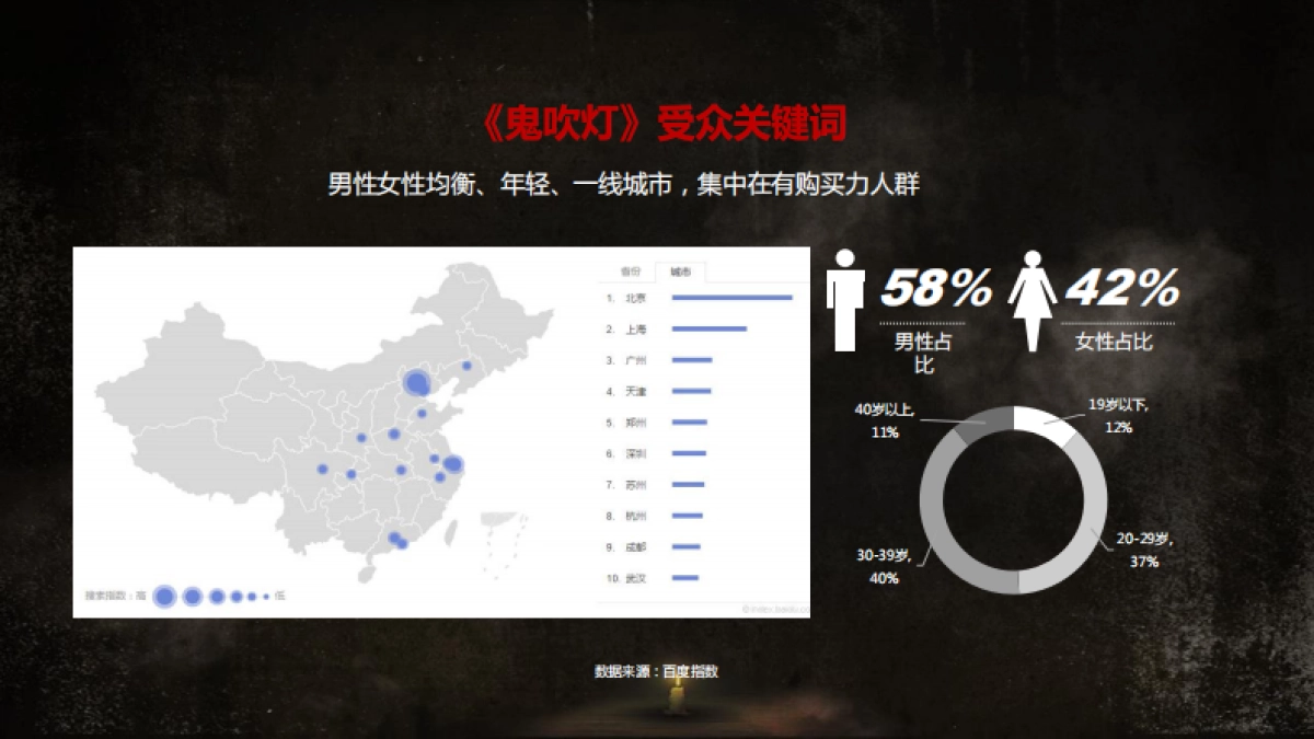 《鬼吹灯》招商方案_第10页