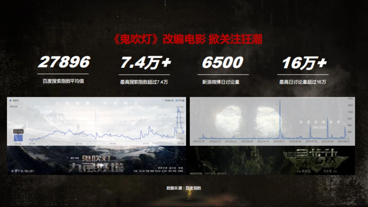 《鬼吹灯》招商方案_第8页