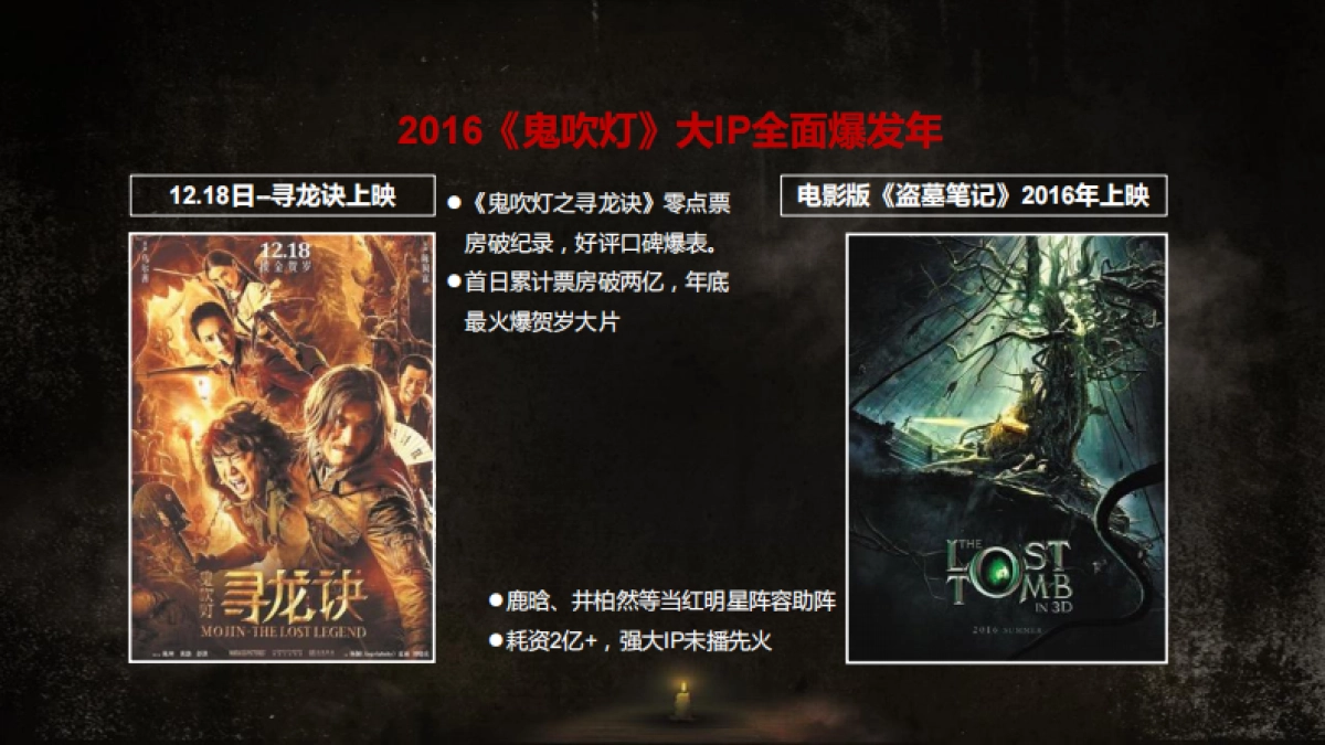 《鬼吹灯》招商方案_第9页