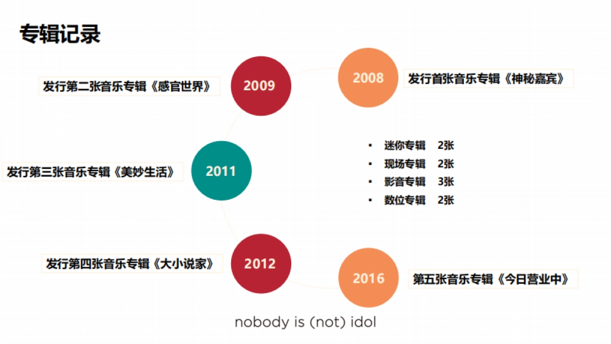 2019林宥嘉演唱会招商_第9页