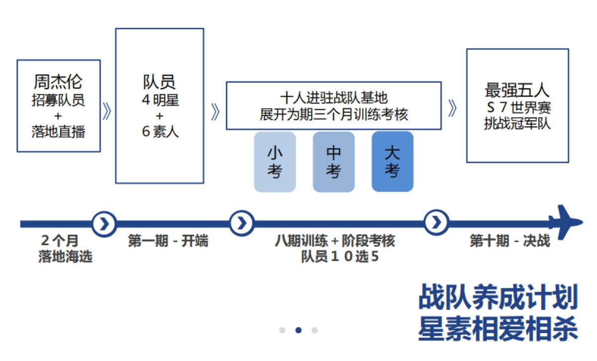 《英雄heroes》节目招商方案_第10页