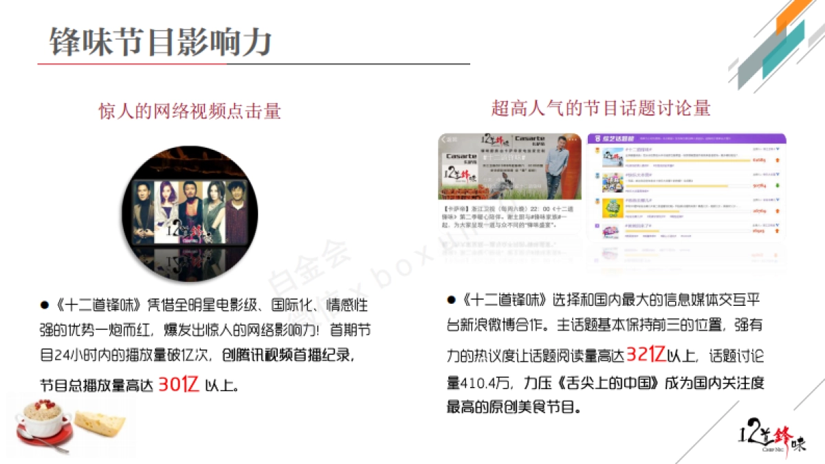 《12道锋味--第三季》冠名招商合作方案_第4页