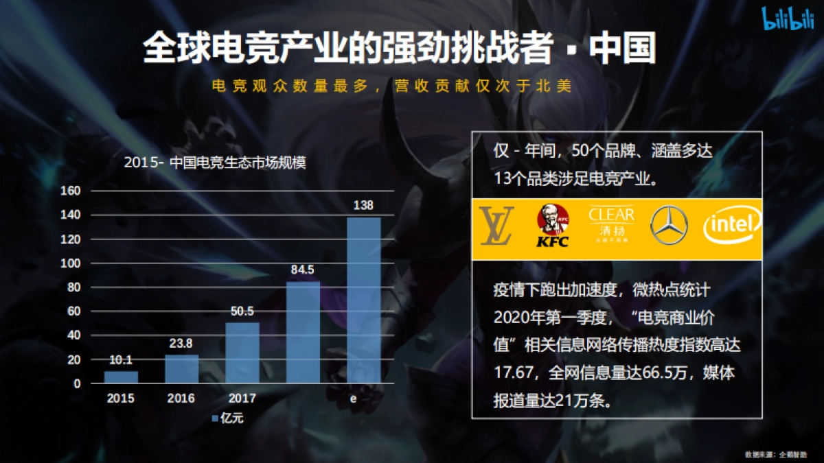 2021英雄联盟全球总决赛S10招商方案_第4页