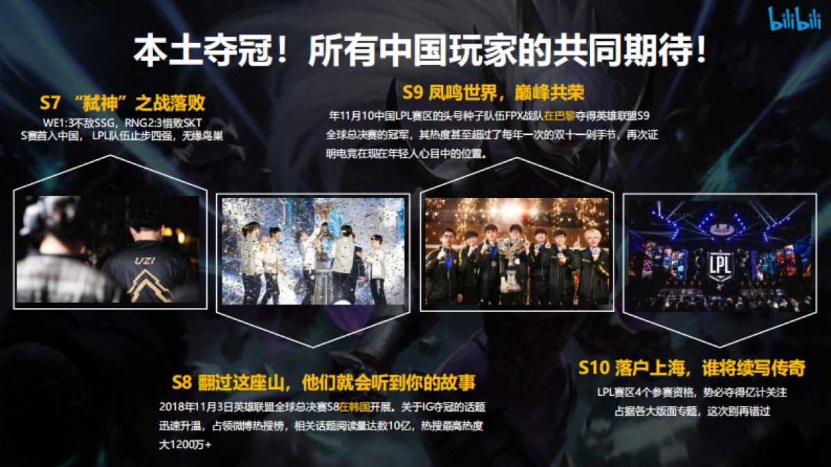 2021英雄联盟全球总决赛S10招商方案_第8页