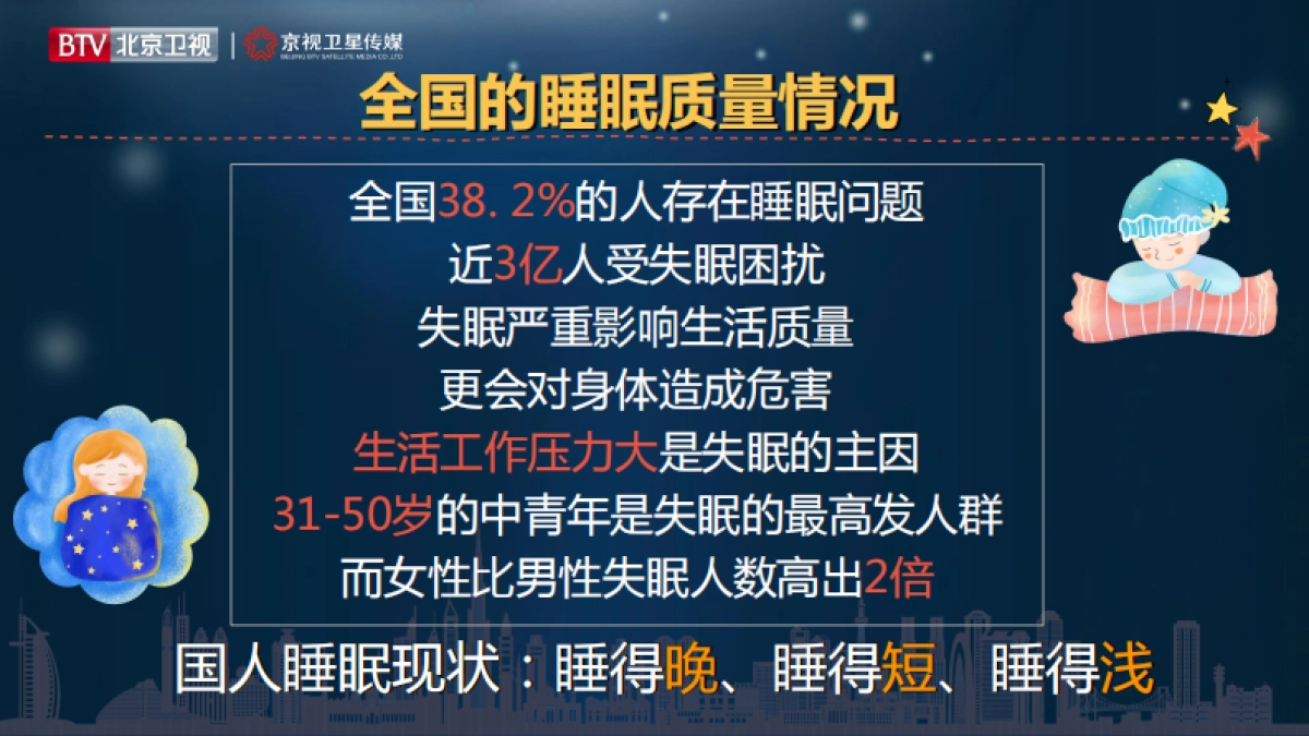 2021年北京卫视《睡不着的床》招商方案_第3页
