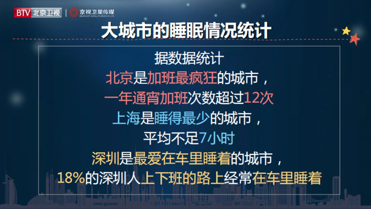2021年北京卫视《睡不着的床》招商方案_第5页